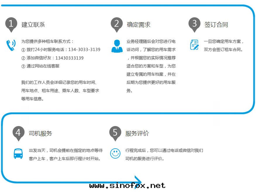 在(zài)广州租車带(dài)司機(jī)包(bāo)車包(bāo)天(tiān)流程是怎麼(me)样的(de),广州租車公(gōng)司手(shǒu)續如(rú)何辦(bàn)理(lǐ)